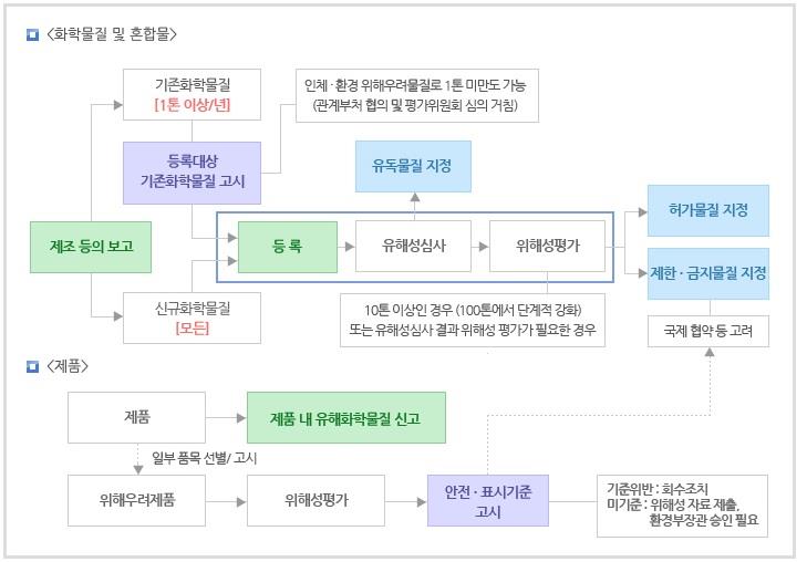 이미지: 화평법