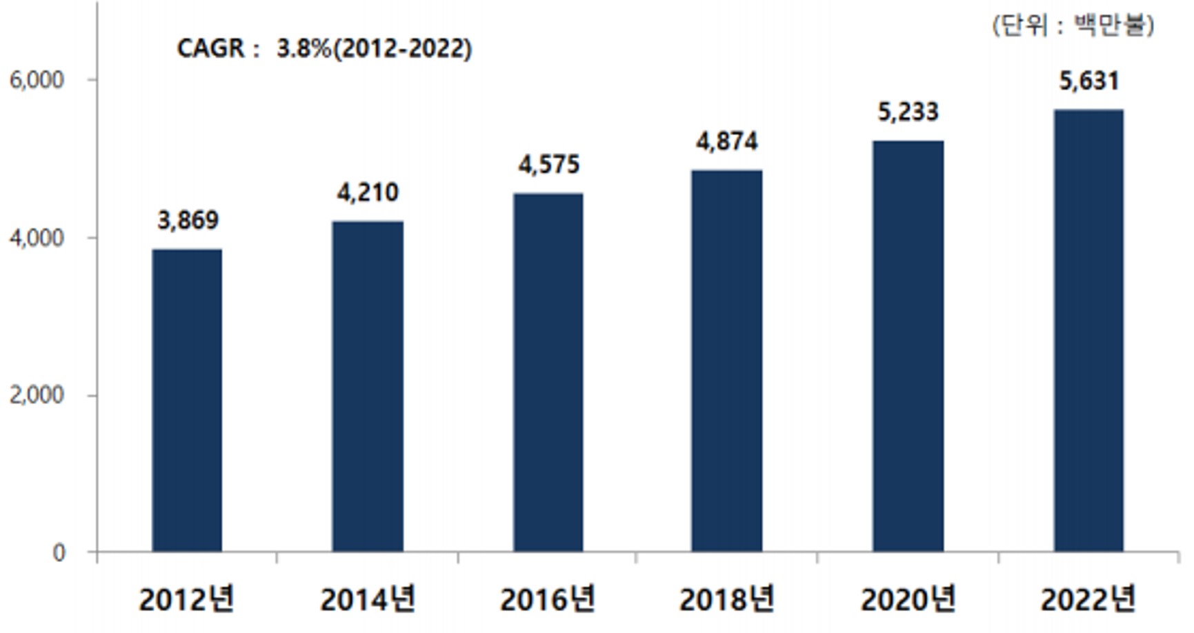 이미지: [출처: 아토피피부염 시장 현황 및 전망, 생명공학정책연구센터, 2014.07]