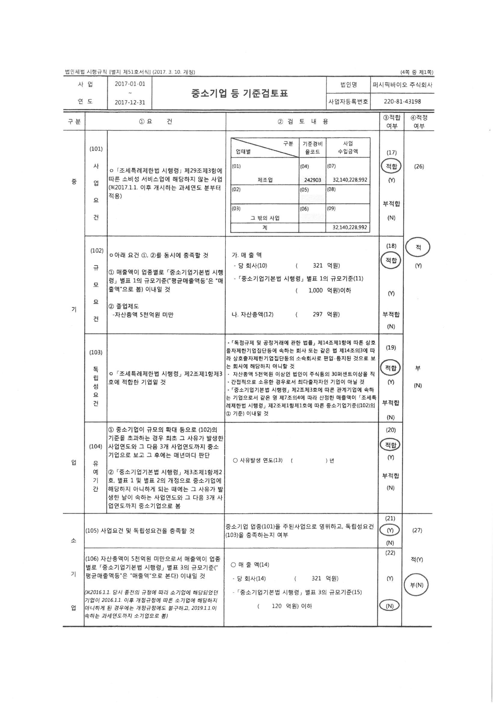 이미지: 중소기업기준검토표2-1