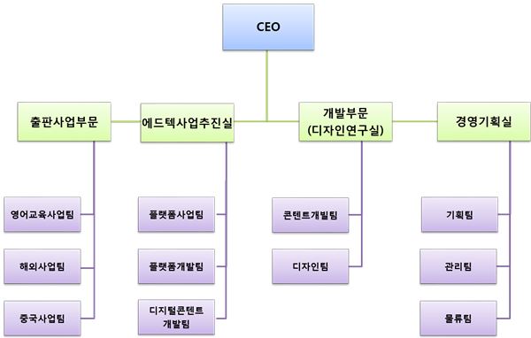 이미지: (주)웅진컴퍼스 조직도_20180331