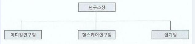 이미지: 연구개발 조직도1