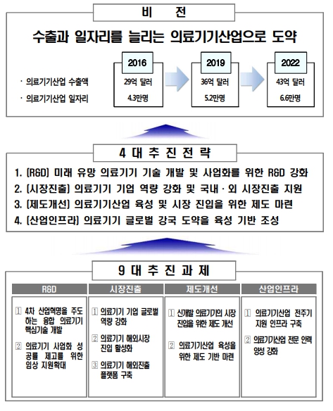 이미지: 의료기기정책_신고서2