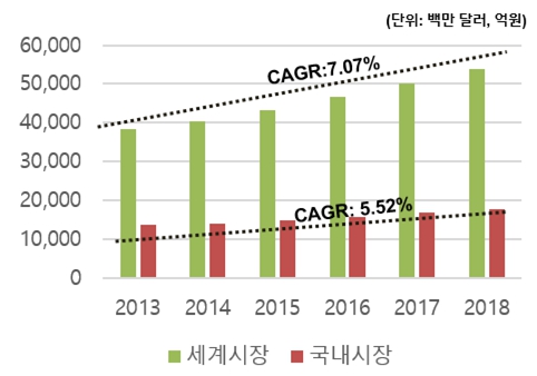 이미지: 임플란트 시장전망_신고서2