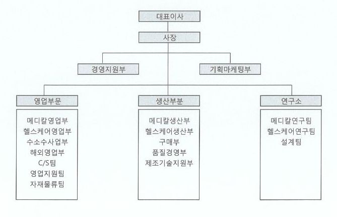 이미지: 조직도