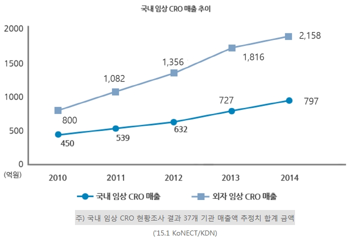 이미지: 자료: GBI Research
