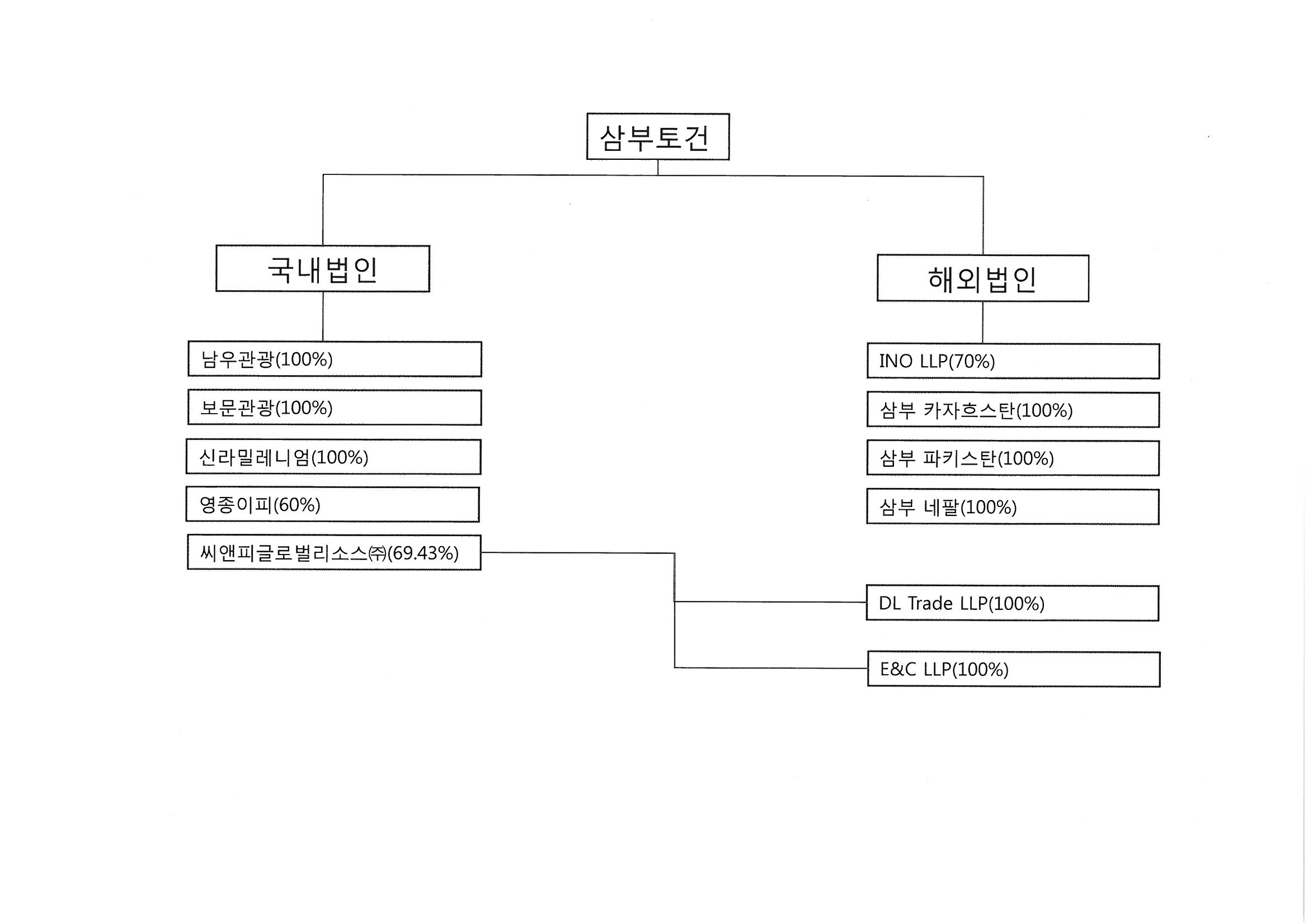 이미지: 계통도