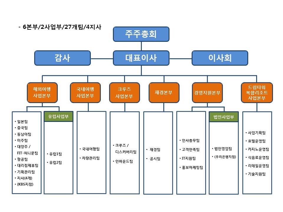 이미지: 조직도(2018.03) - 증권신고서