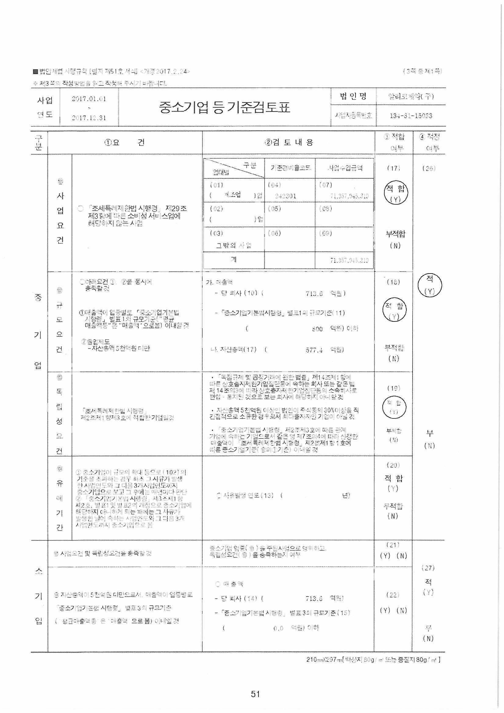 알리코제약] 반기보고서(일반법인)