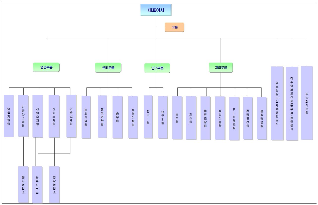 영보화학] 반기보고서(일반법인)