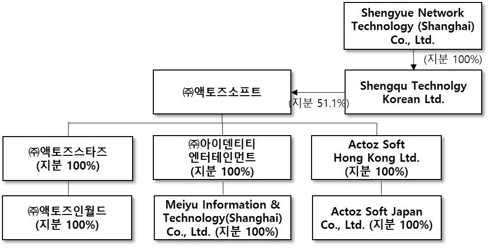 이미지: 　