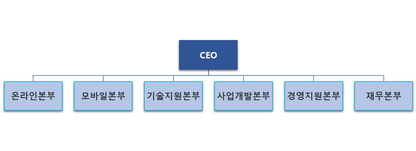 이미지: 액토즈소프트