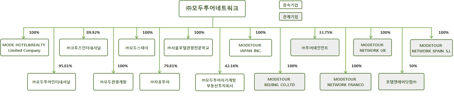 이미지: 계통도