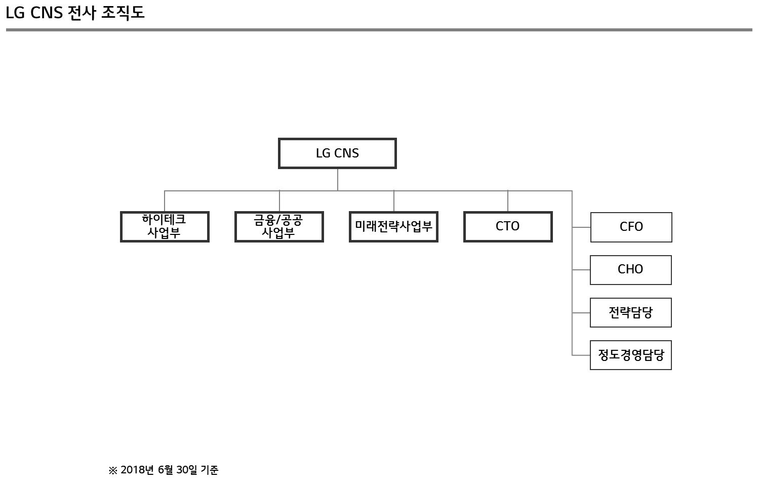 이미지: 조직도_180630