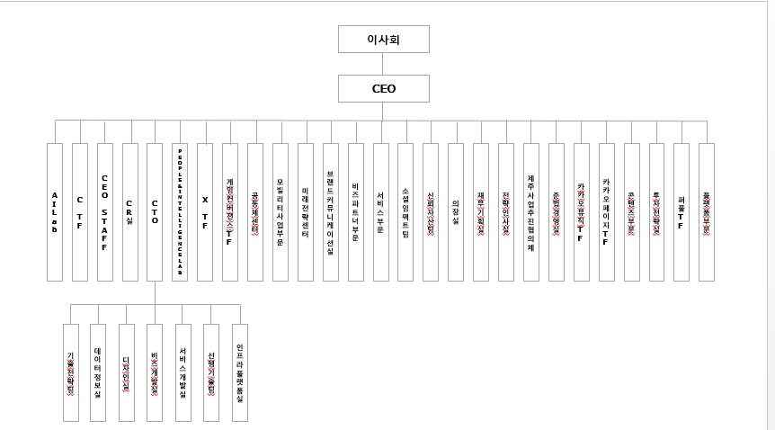 이미지: 카카오 조직도 2018년 6월 30일 기준