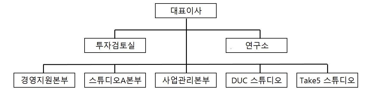 이미지: 조직도