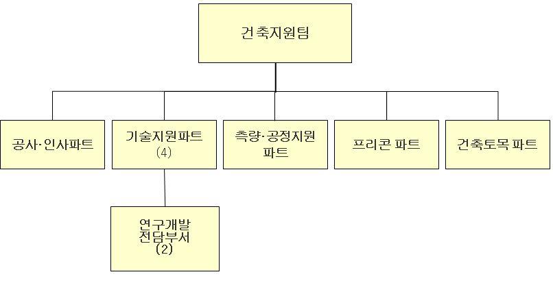 이미지: 투자설명서_ 연구개발조직-예투