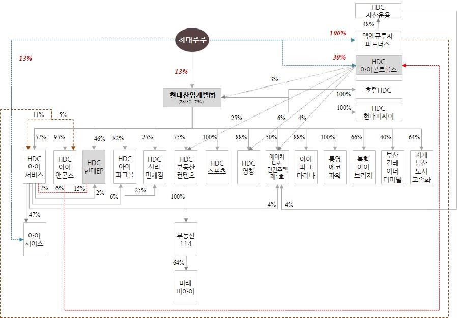 이미지: 투자설명서_분할전지배구조 - 예투_3