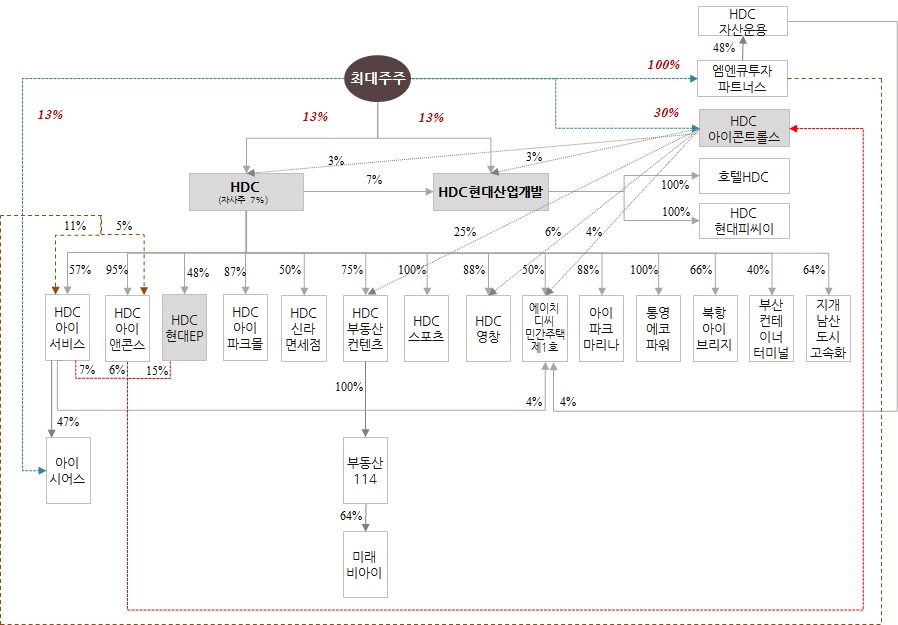 이미지: 투자설명서_분할후지배구조 - 예투_1