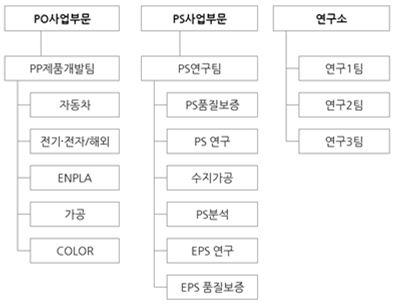 이미지: 투자설명서_ep_연구개발조직-예투