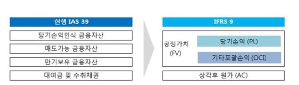 이미지: 전 후 비교표