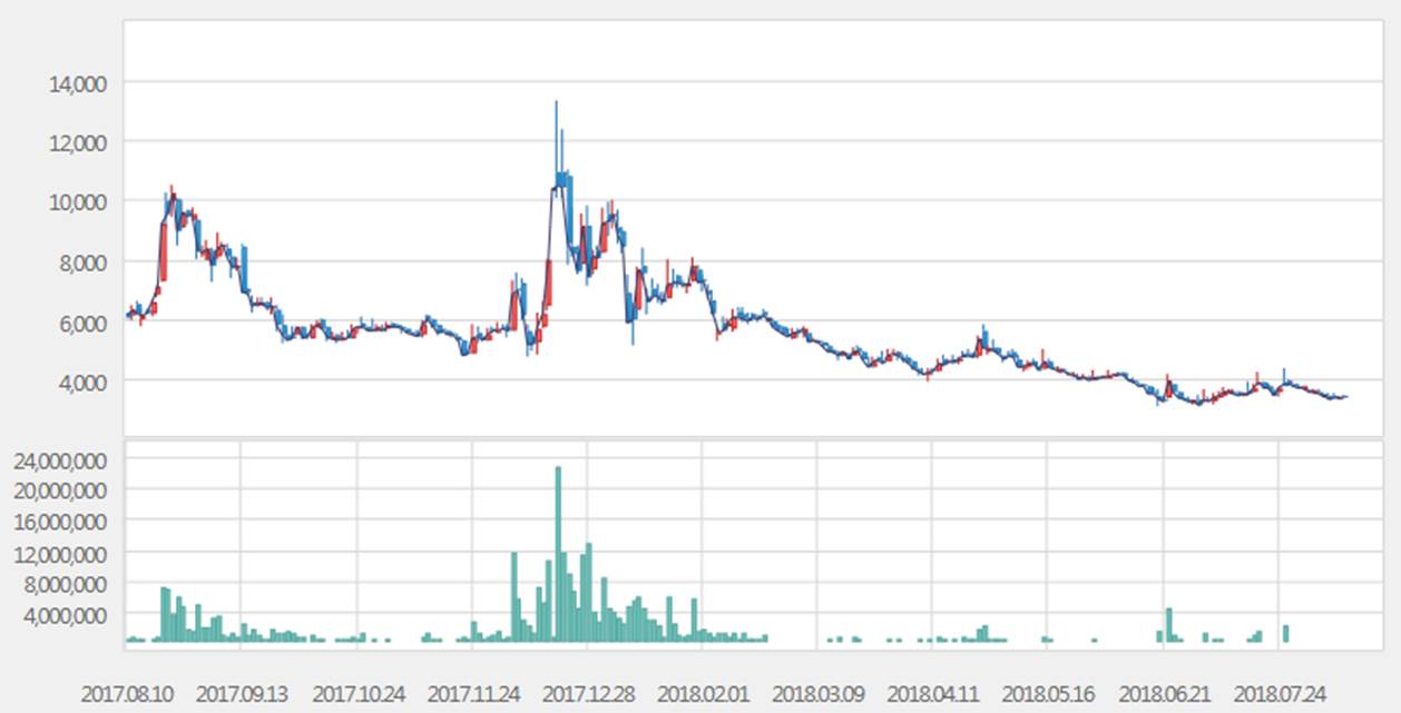 티사이언티픽] [정정]투자설명서