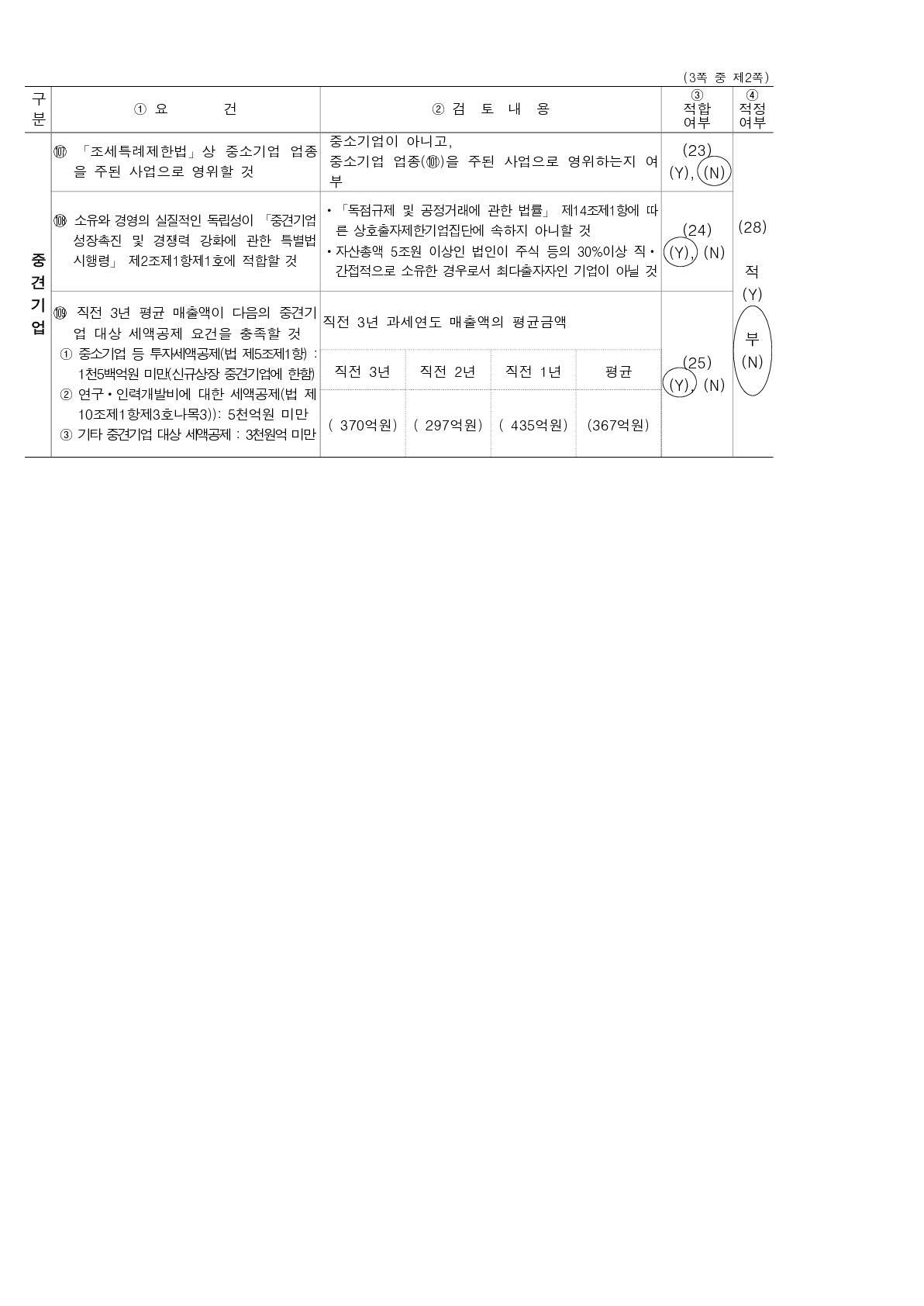티사이언티픽] [정정]투자설명서