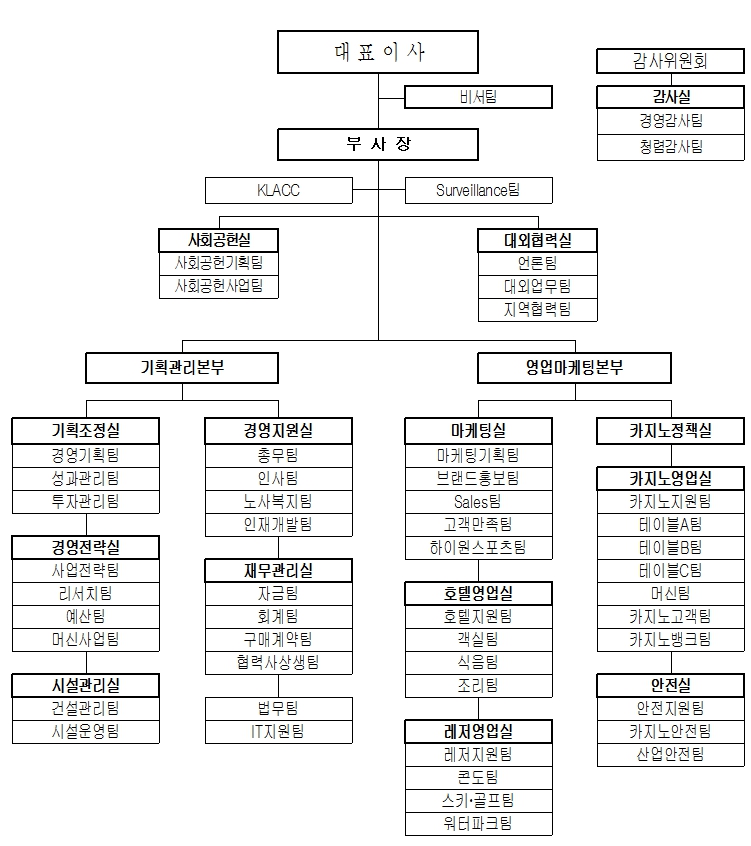 이미지: 조직도