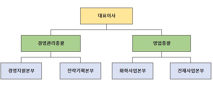 이미지: 180630_조직도