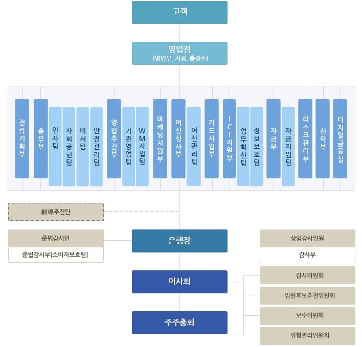 이미지: 조직도 (2018년 8월 현재)_예비