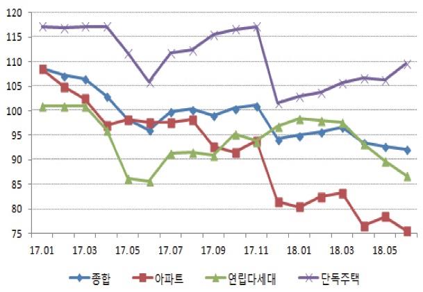 이미지: 주택 매매 가격 지수_예비