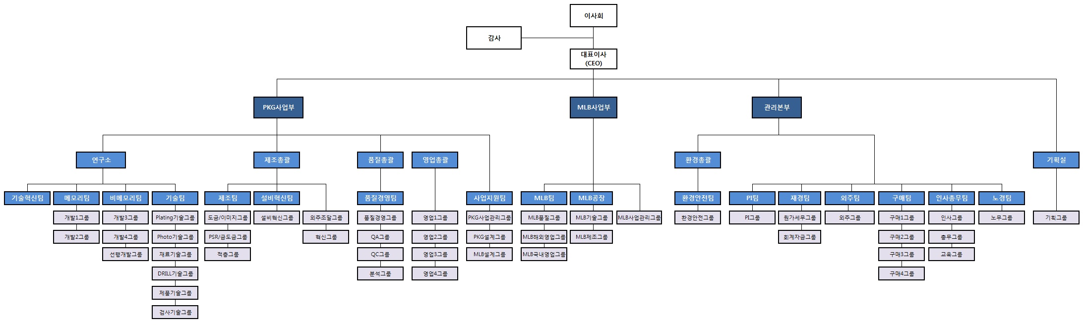 주주총회 소집공고