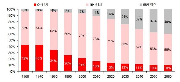 이미지: 11. 인구변화추이