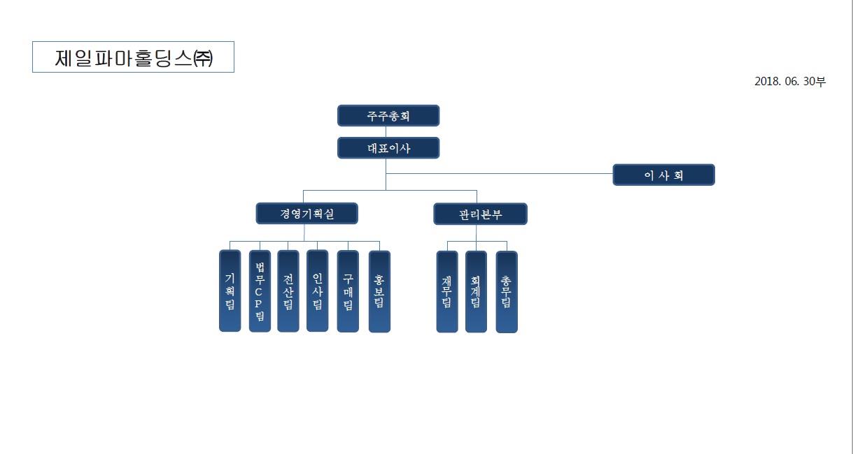 이미지: 16. 제일파마홀딩스조직도(20180630)