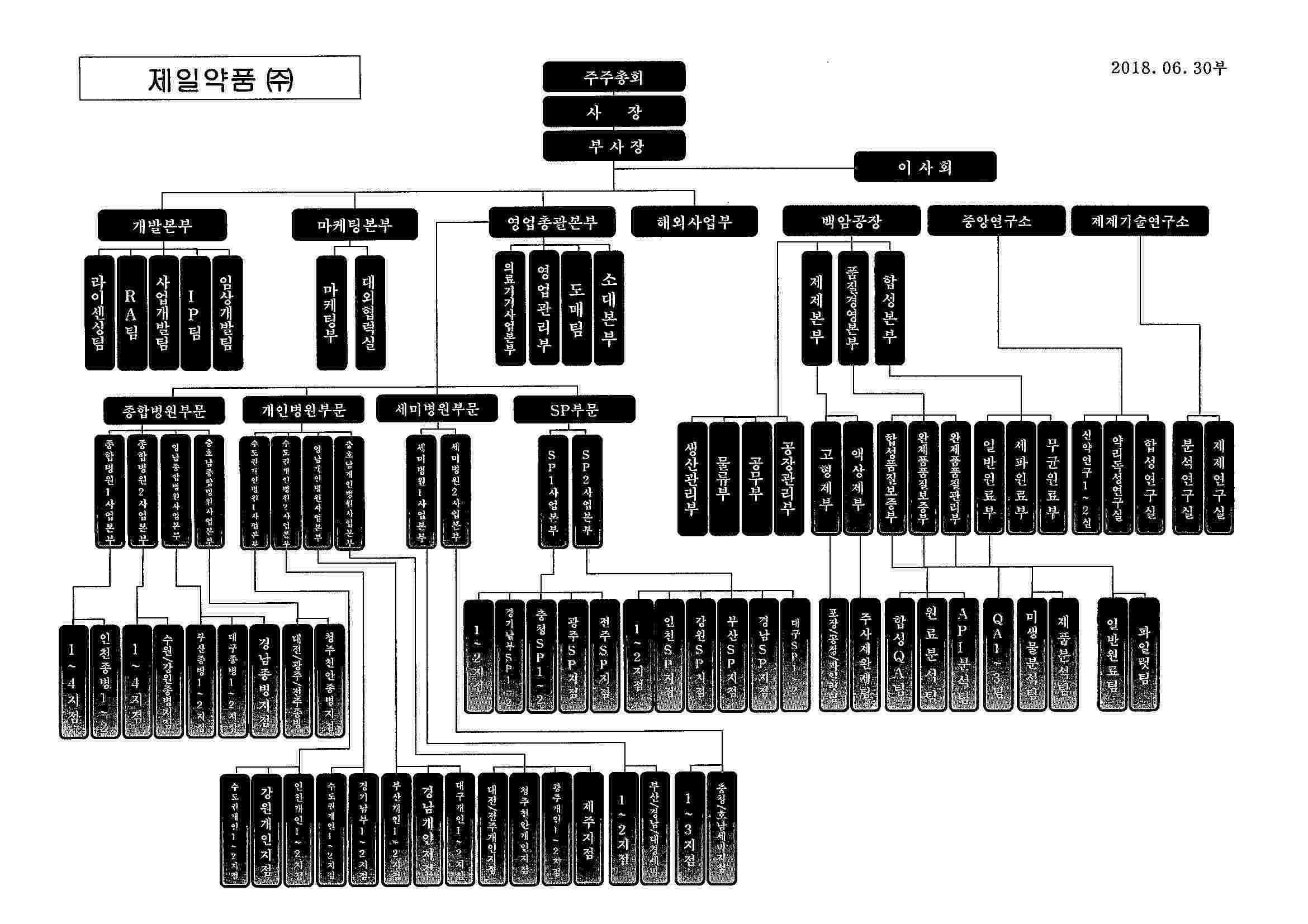 이미지: 17. 조직도(20180630)