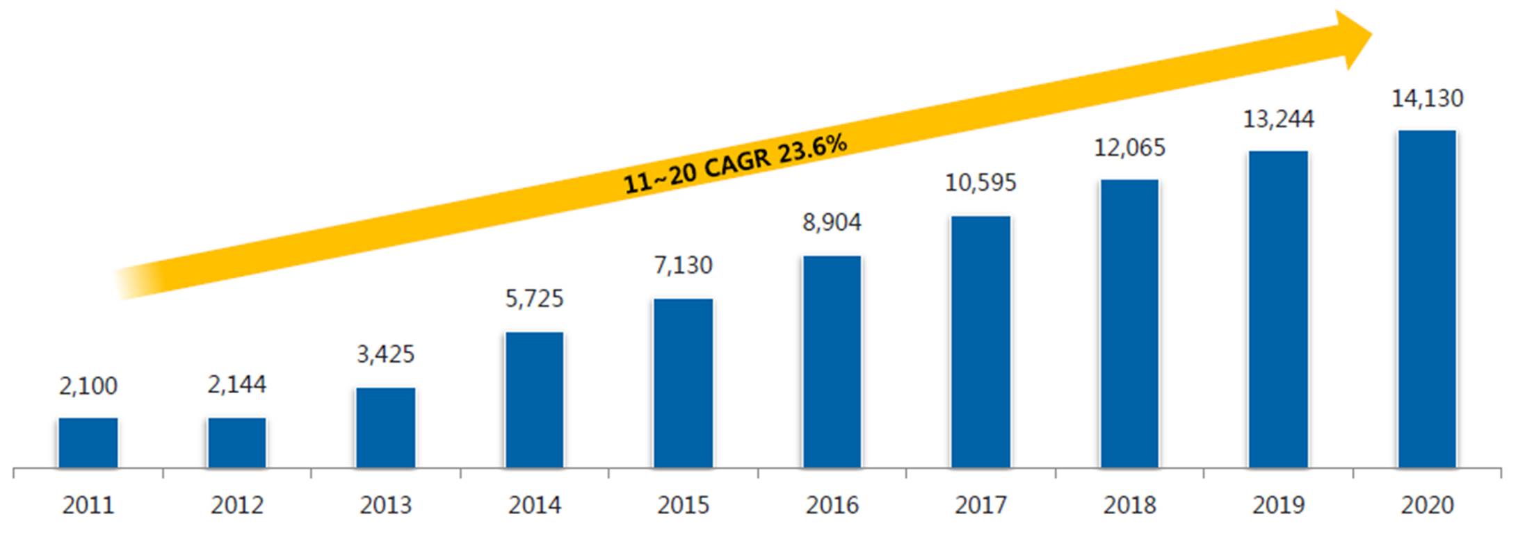 티사이언티픽] [정정]투자설명서