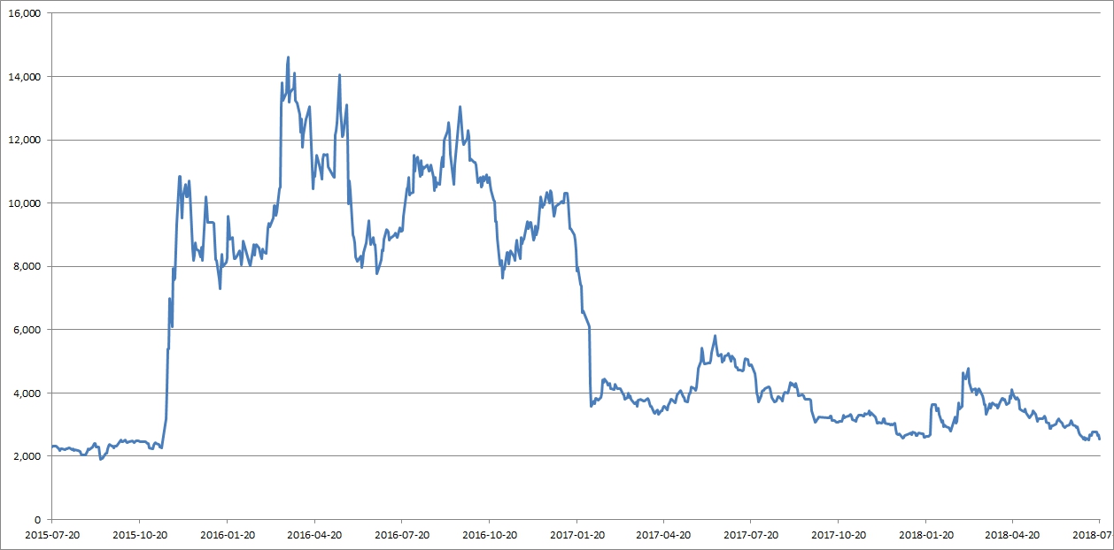 이미지: 주가챠트_일야