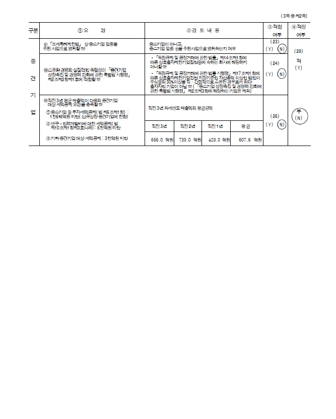 이미지: 중소기업기준검토표2