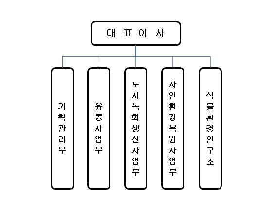 이미지: 주식회사 수 프 로