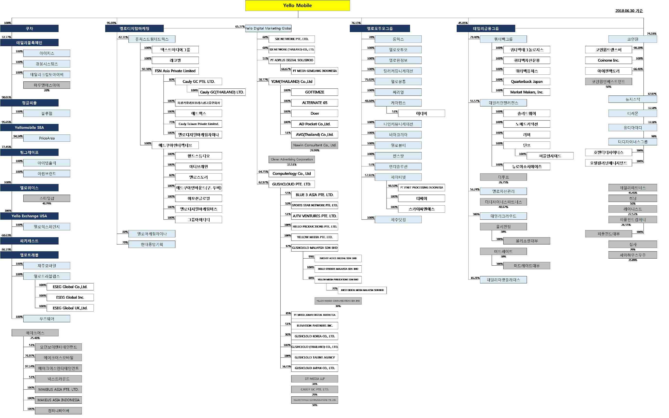 BF랩스] [정정]소액공모공시서류(지분증권)