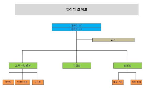 이미지: 조직도