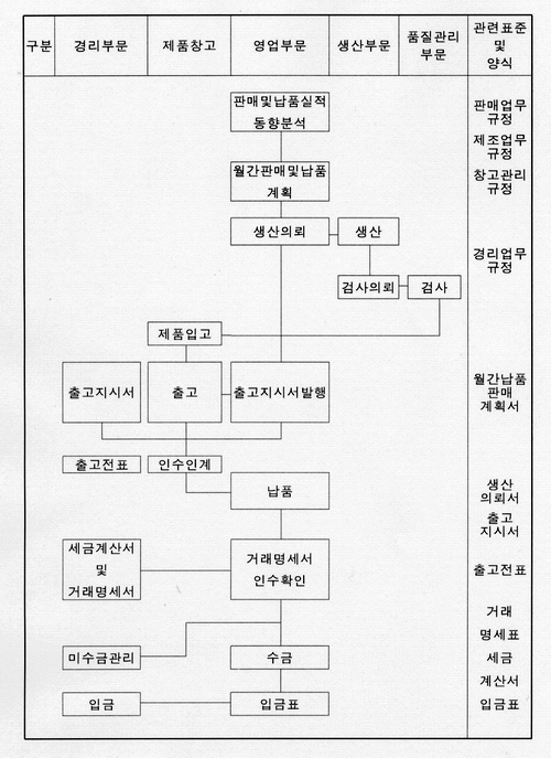 이미지: 판매경로