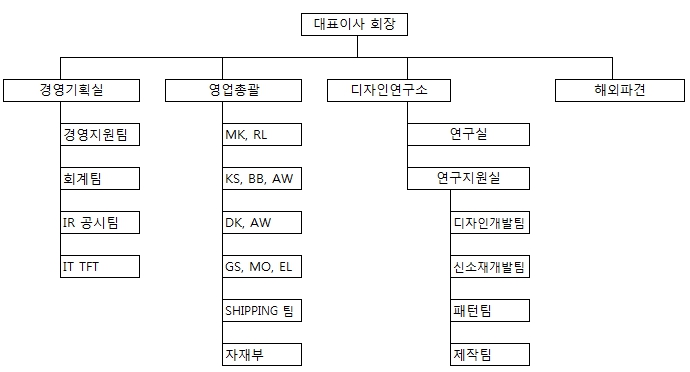 이미지: JS조직도
