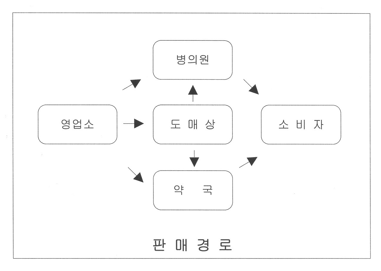 이미지: 판매경로