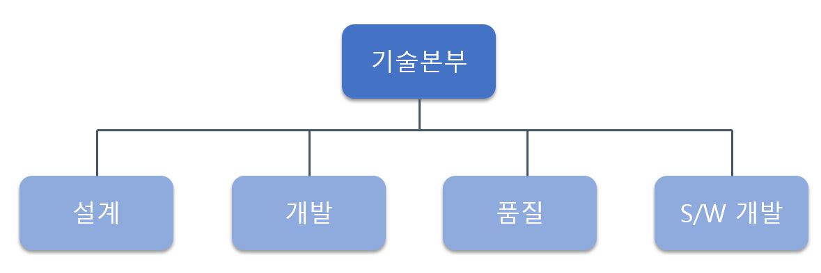이미지: 연구 조직도 - 1
