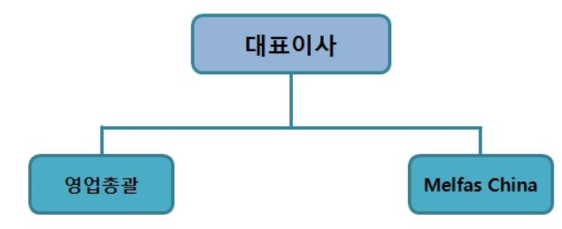 이미지: 판매조직도1
