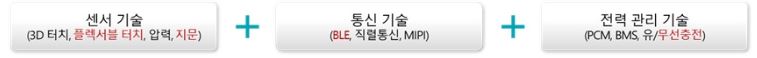 이미지: iot,wearable 3대 핵심 요소 기술1