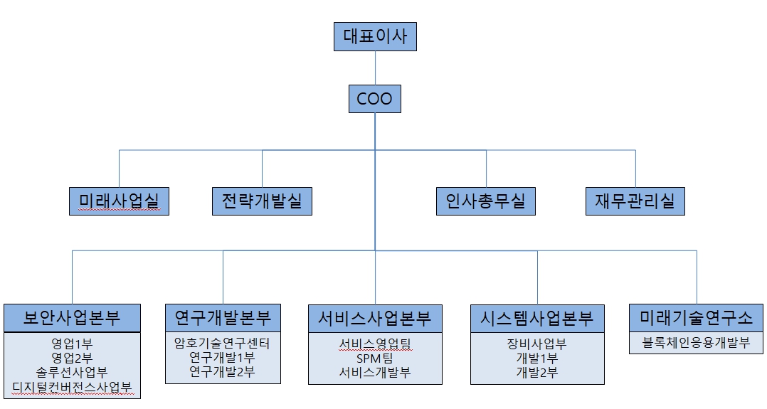 이미지: 조직도