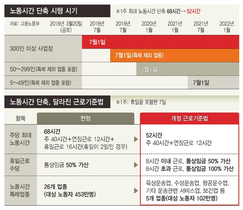 이미지: 형지엘리트_투자설명서_52시간근무제