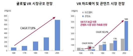 이미지: [글로벌 VR 시장현황 및 전망(자료 : trendforce)]