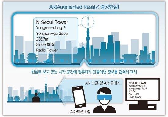 이미지: AR(Augmented Reality : 증강현실)